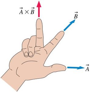 Three-finger right-hand rule for cross product