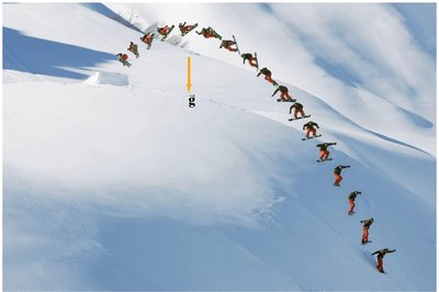 Projectile motion of a snowboarder