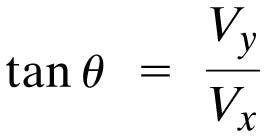 Vector addition using components