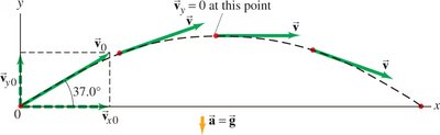 Projectile launched at an angle of 37 degrees