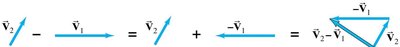 Subtraction of vectors using graphical method