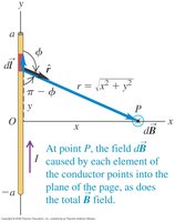 Right-hand rule for the magnetic field around a wire