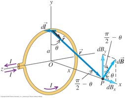 Right-hand rule for current loop