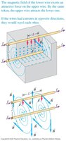 Force between parallel conductors