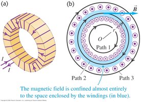 Toroidal solenoid and its field
