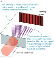 Double-slit experiment setup