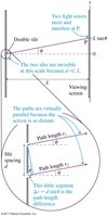 Path difference in double-slit experiment