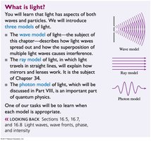 Three models of light: wave, ray, and photon
