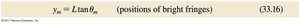 Diffraction grating geometry