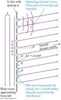 Top view of a diffraction grating