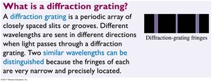 Diffraction grating and its interference pattern