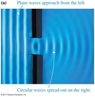 Plane waves diffracting through a slit