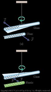 Repulsion and attraction between charged rods