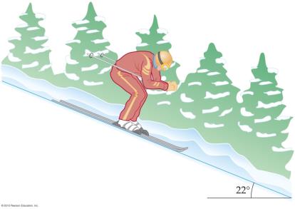 Skier on inclined plane at 22 degrees