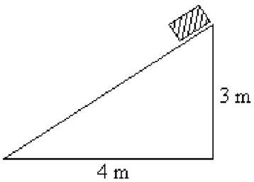 Object at top of triangular wedge, height 3 m