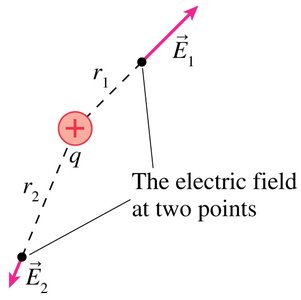 Electric field at two points