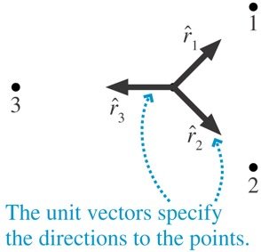 Electric field diagram of a positive point charge