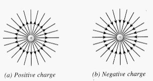 E field lines