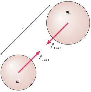 Uniform gravitational field