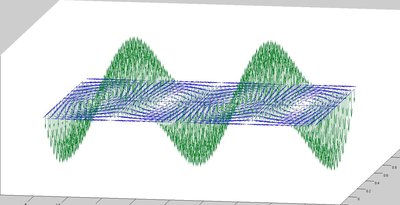 Physics studies a wide range of phenomena
