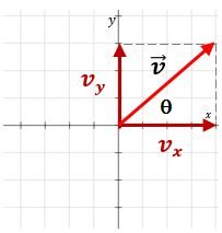 Vector with rectangular and polar components