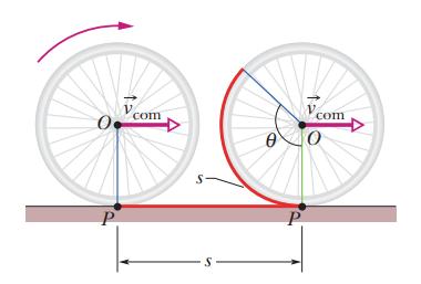 Race of rolling objects down an incline