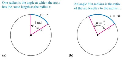 Definition of the radian and angle in radians
