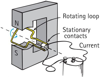 Electric motor with rotating loop