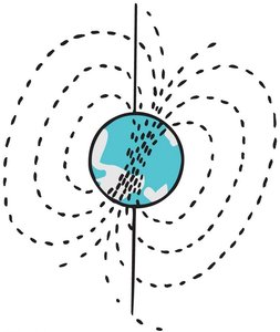 Earth's magnetic field lines