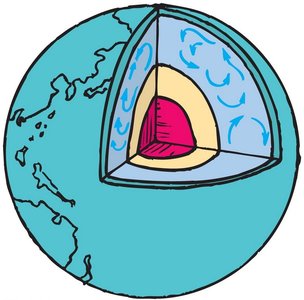 Earth's interior showing molten core