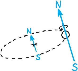 Electron spin and revolution contributing to magnetism