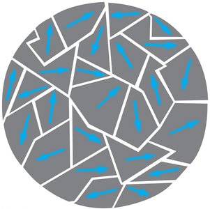 Randomly oriented magnetic domains in a material
