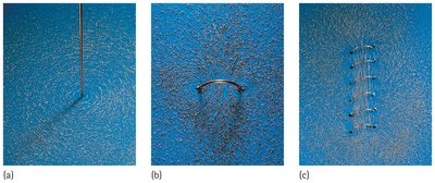 Magnetic field patterns for different wire shapes