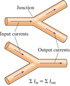 Current conservation at a junction