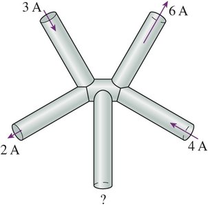 Junction with labeled currents