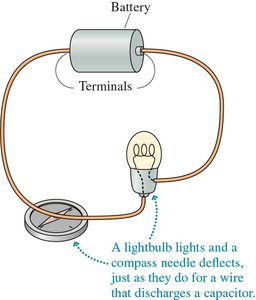 Battery, lightbulb, and compass in a circuit