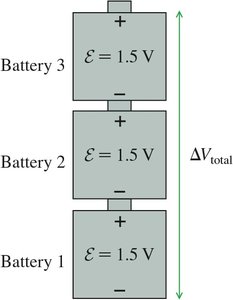 Batteries in series: total EMF