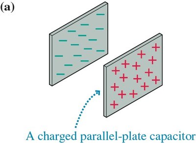 A charged parallel-plate capacitor
