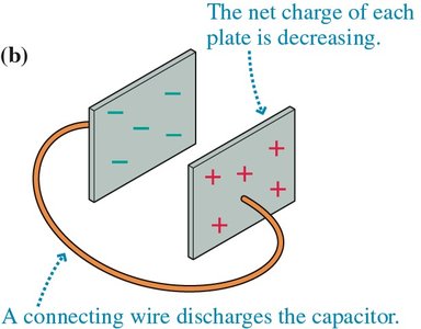 A connecting wire discharges the capacitor