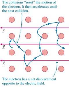 Electron motion in a conductor under electric field