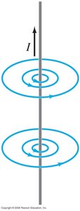 Magnetic field lines around a straight current-carrying wire