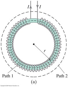 Toroid with current and magnetic field paths