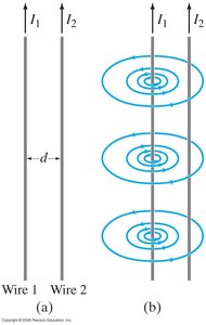 Two parallel wires with magnetic fields and forces