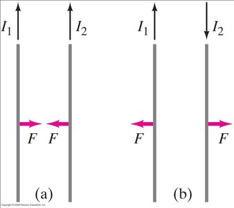 Direction of forces between parallel and antiparallel currents