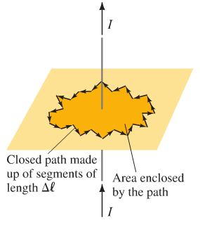 Ampère's Law with a closed path around a current