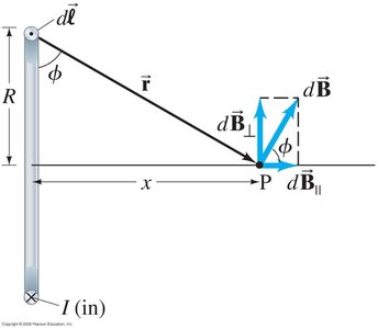 Magnetic field of a current loop