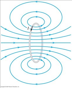 Electric and magnetic dipole field comparison