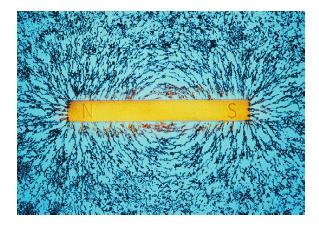 Magnetic field lines around a bar magnet