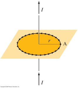 Circular Ampèrean path around a straight wire