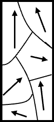 Hysteresis curve for a ferromagnetic material